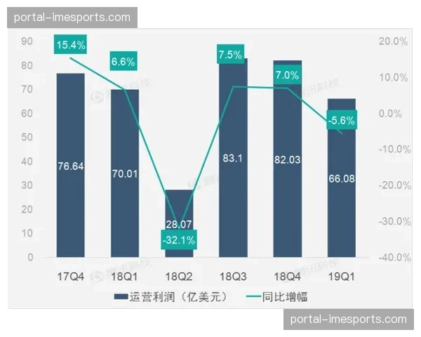 法甲联盟公布Q1财报，流媒体订阅收入同比增长18%